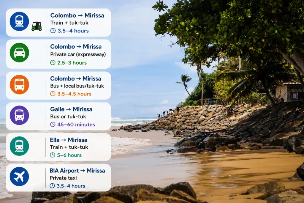 Mirissa transport options infographic