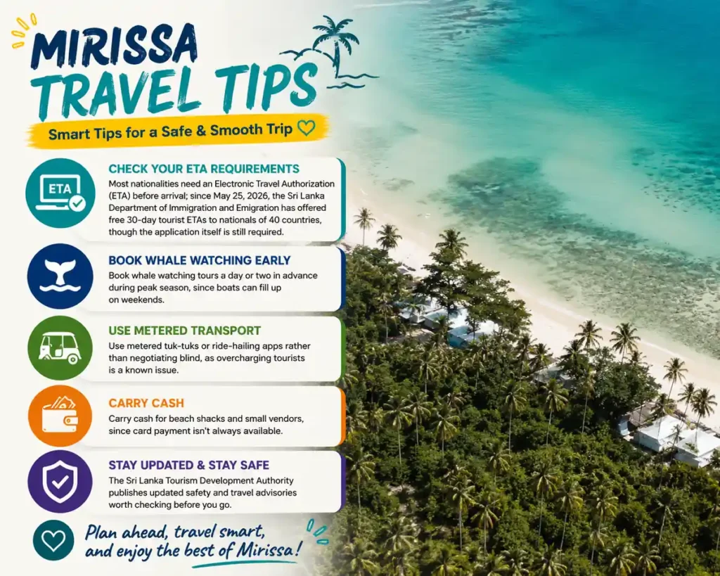 Mirissa travel tips infographic with ETA, whale watching, transport, cash, and safety advice.