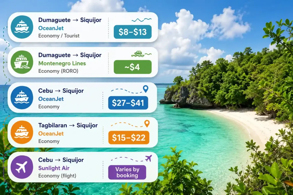 Siquijor ferry routes and prices infographic