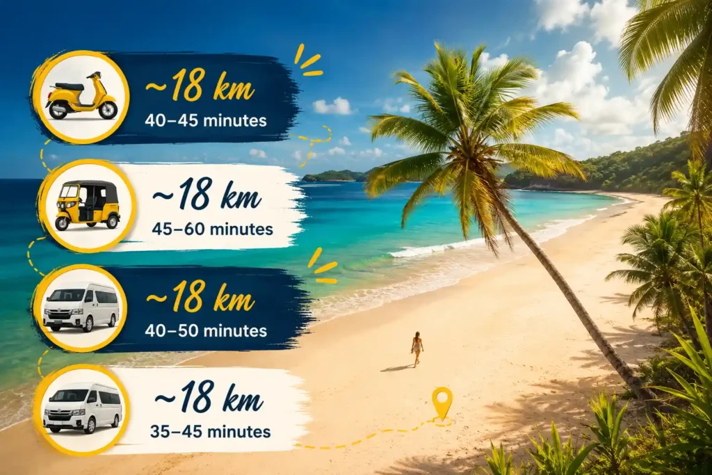 Beach transport options