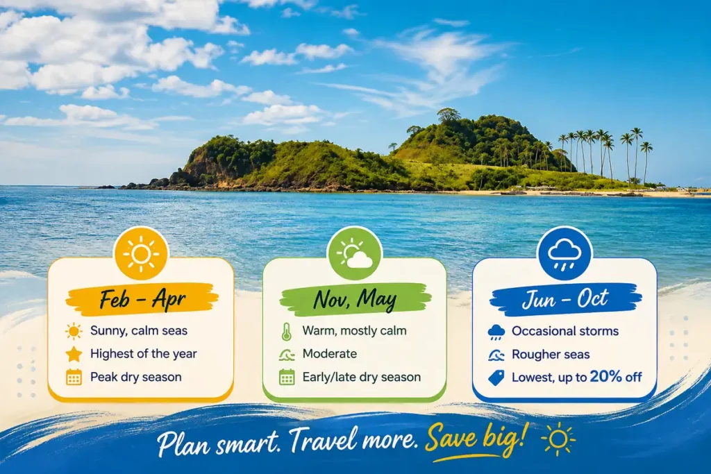 Best time to visit beach