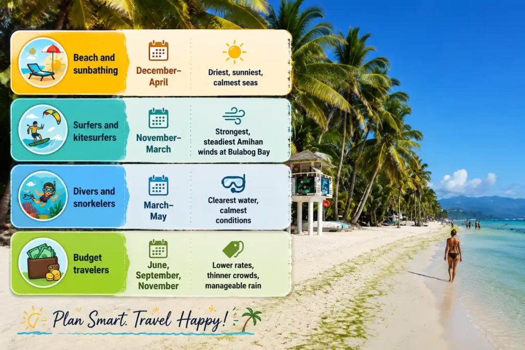 Boracay best months 