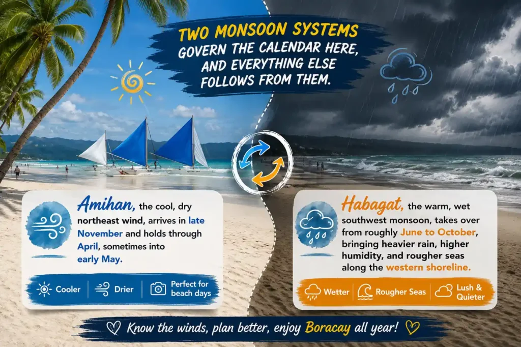Boracay monsoon seasons