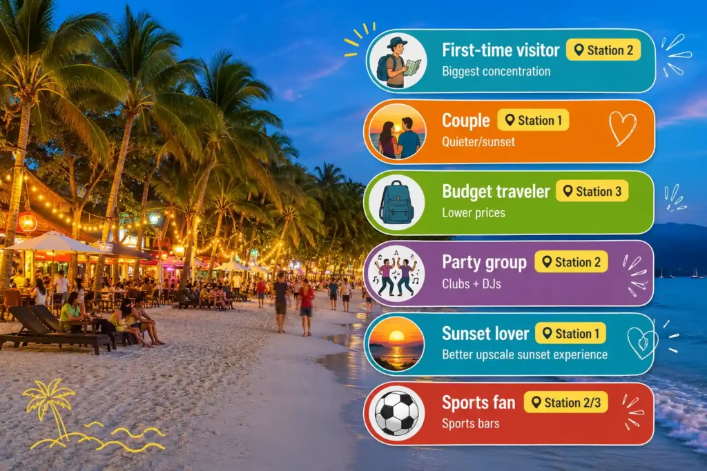 Boracay station guide