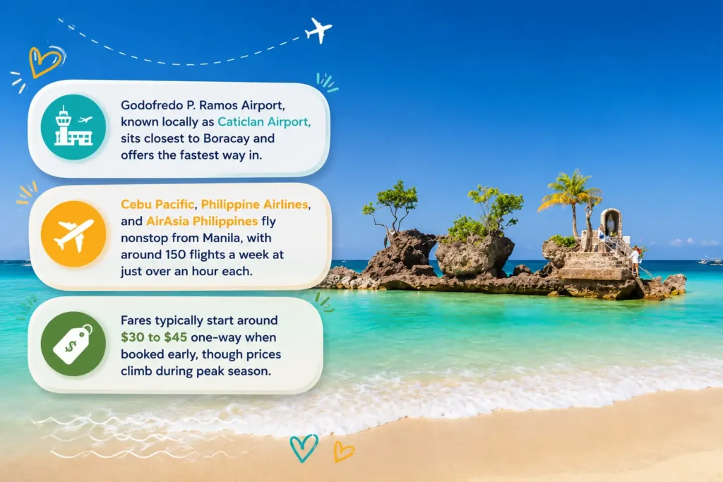Caticlan Airport flights to Boracay