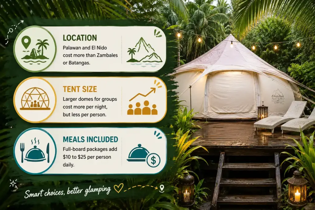 Philippines glamping price factors