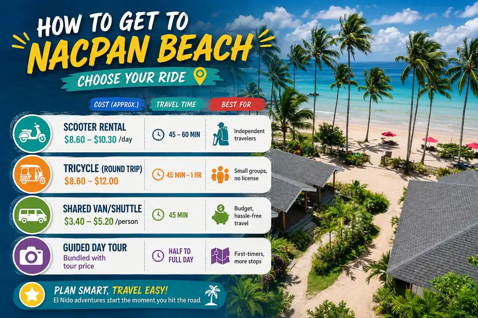 How to get to Nacpan Beach infographic