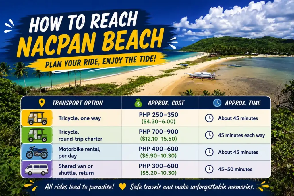 How to reach Nacpan Beach