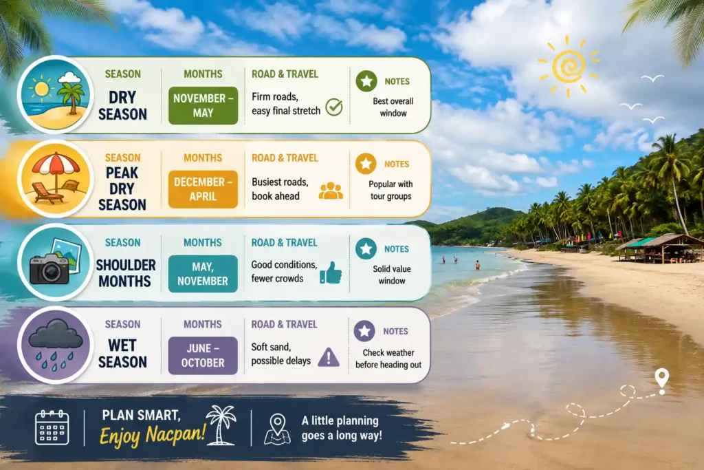 Nacpan Beach best season
