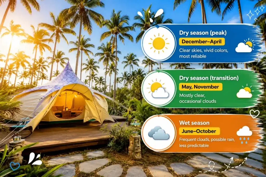 Nacpan Beach best season guide