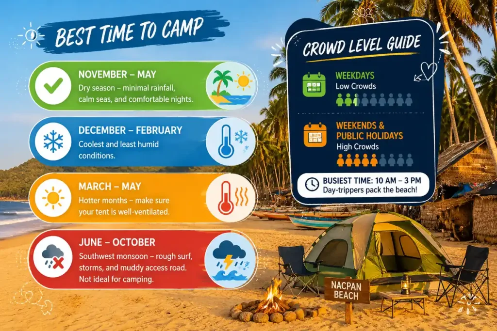 Nacpan Beach camping season guide
