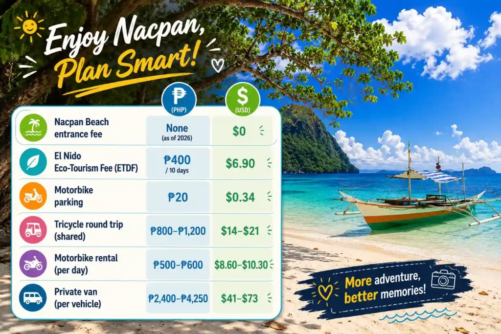 Nacpan Beach cost guide