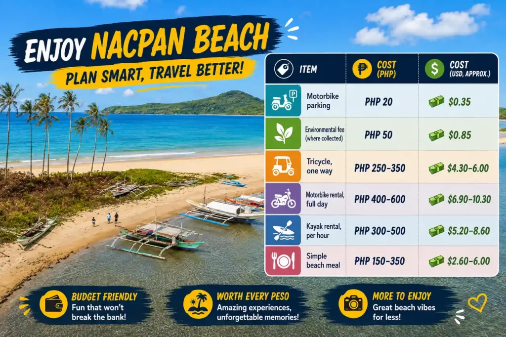 Nacpan Beach cost guide