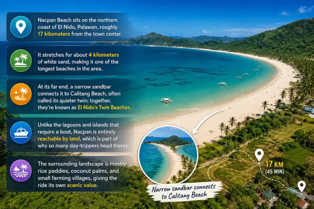Nacpan Beach location guide