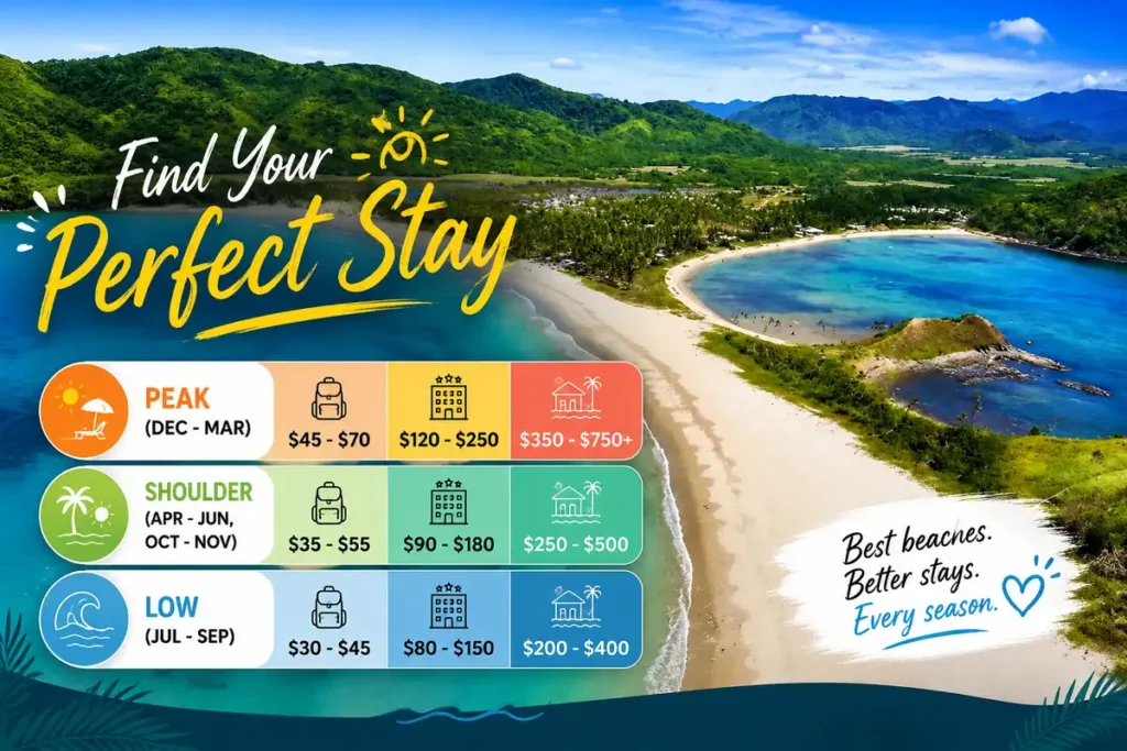 Nacpan Beach seasonal prices