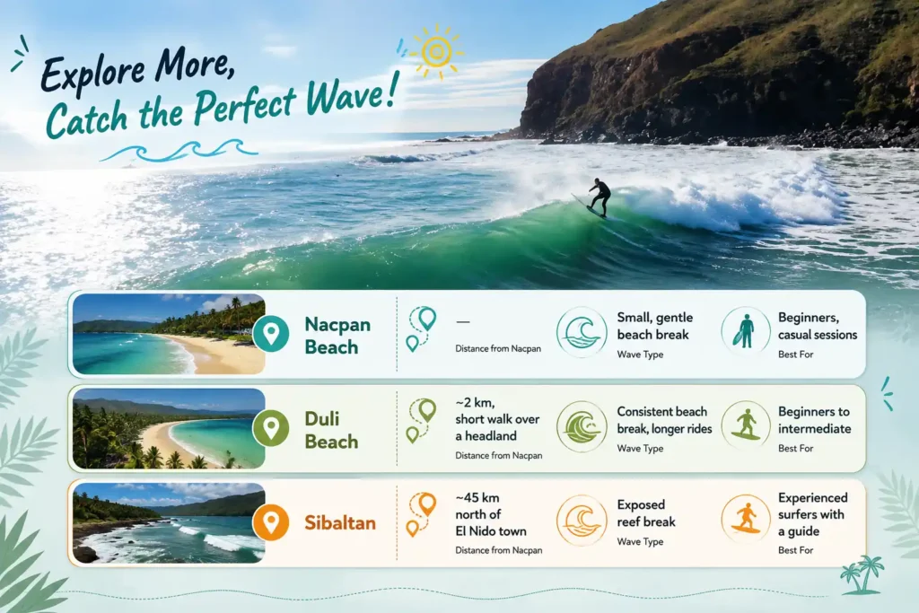 Nacpan Beach surfing spots