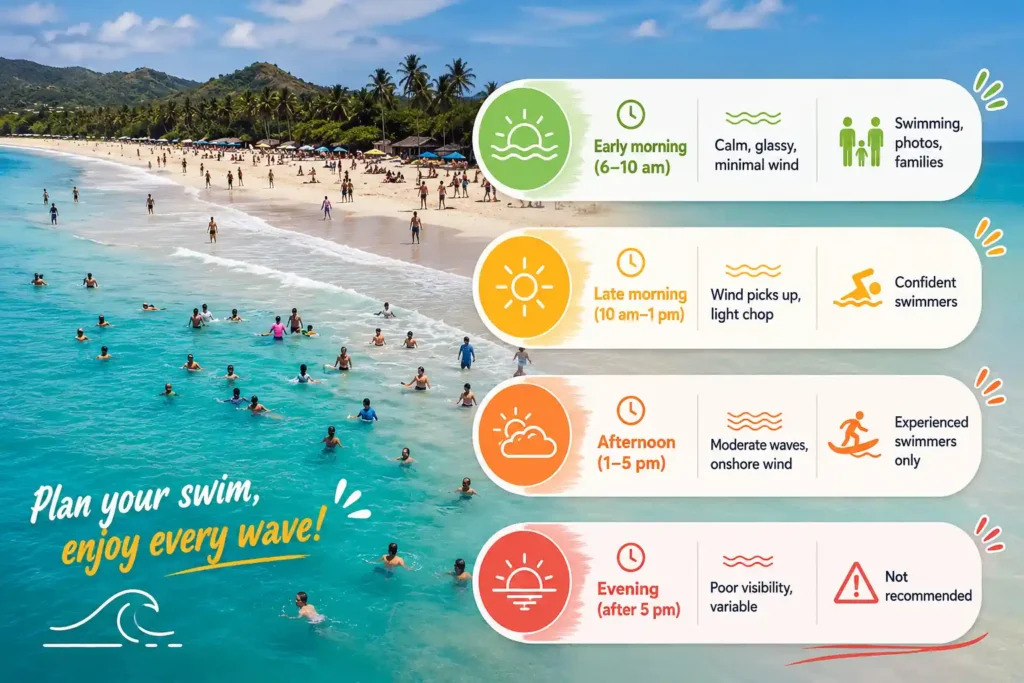 Nacpan Beach swimming times