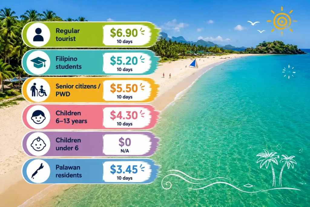 Nacpan Beach tourist fee guide
