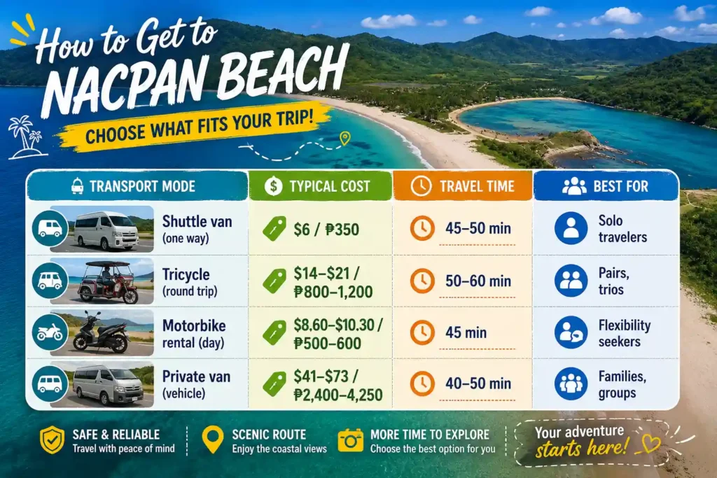 Nacpan Beach transport guide