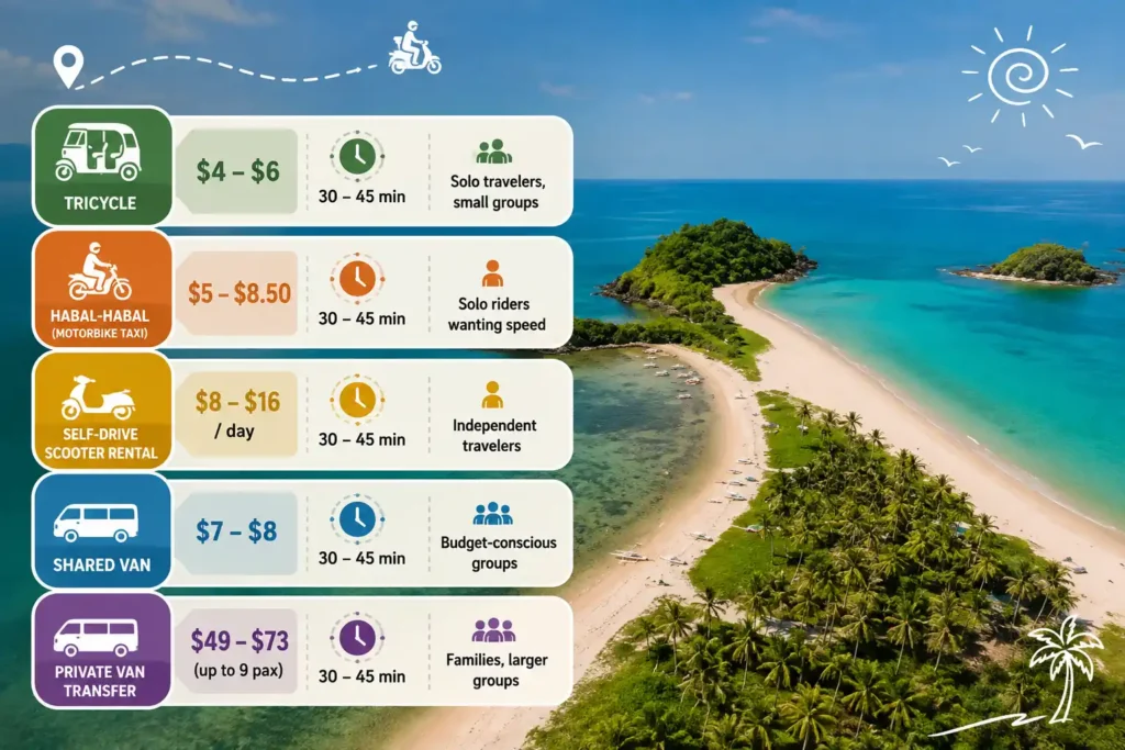 Nacpan Beach transport options