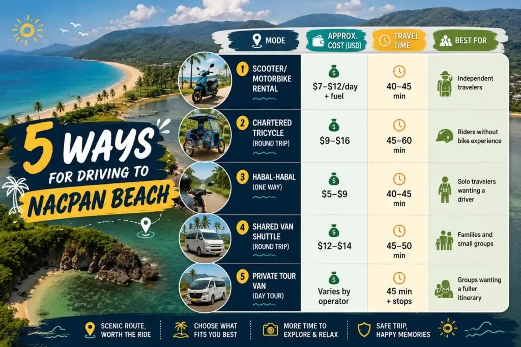 Nacpan Beach transport options