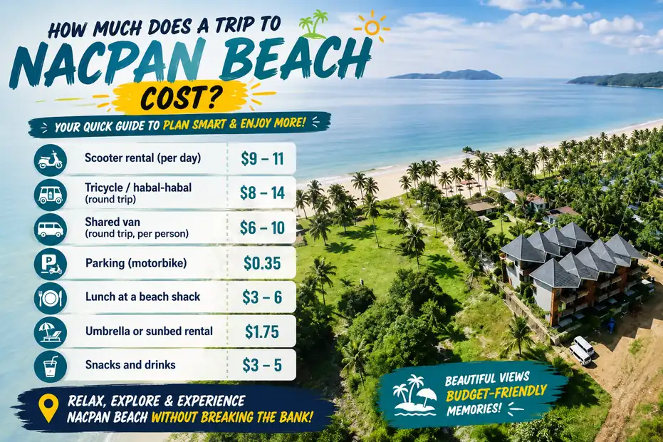 Nacpan Beach trip cost guide 
