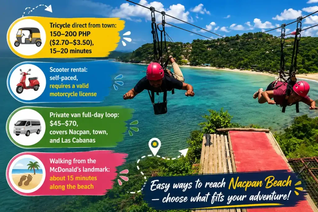 Ways to reach Nacpan Beach