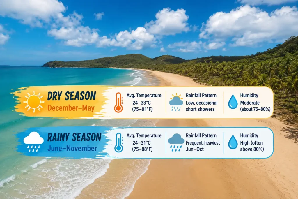 Nacpan Beach weather seasons