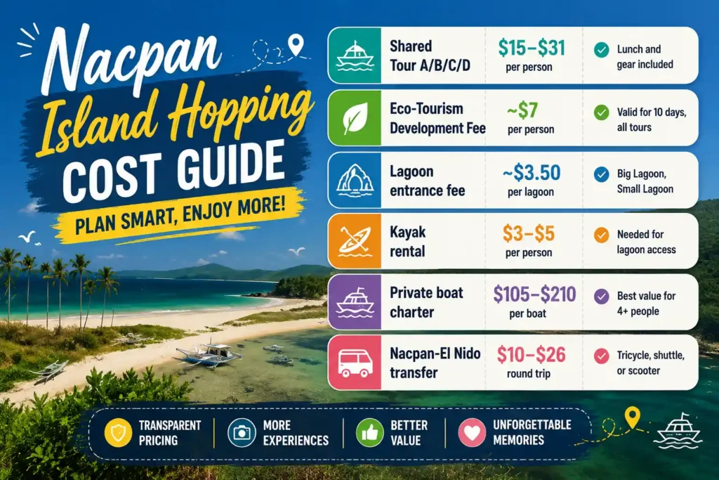 Nacpan island hopping costs