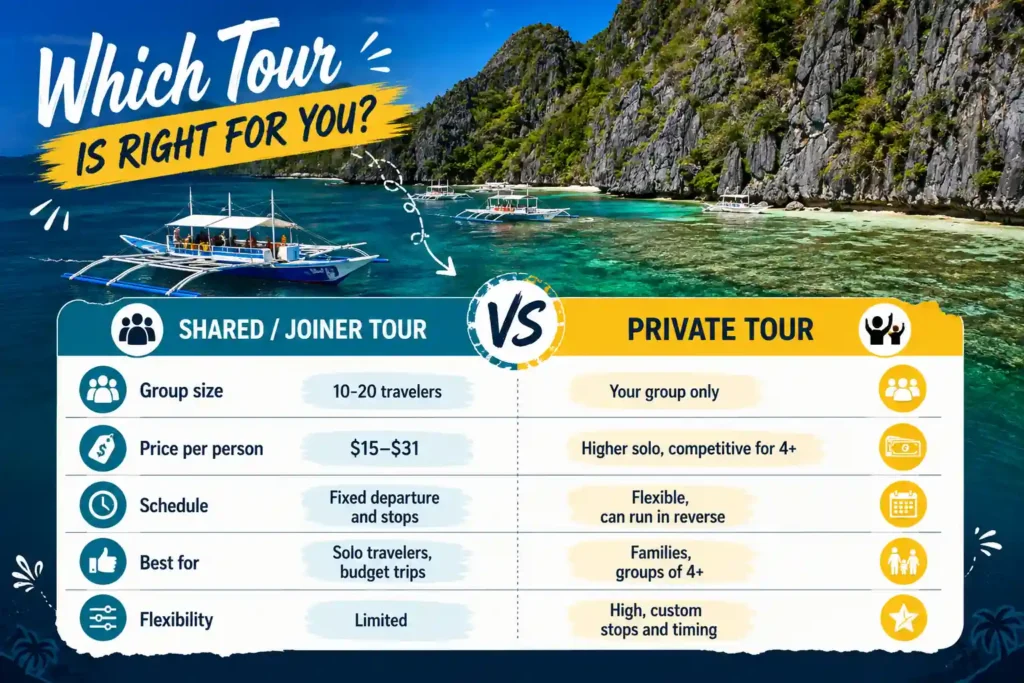 Nacpan tour comparison