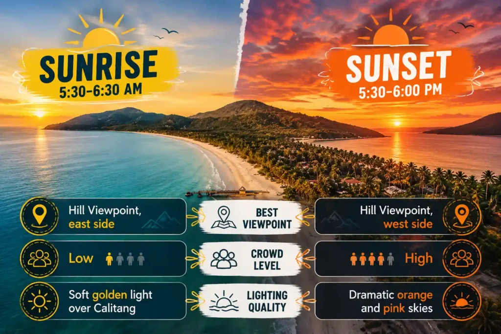 Nacpan sunrise and sunset