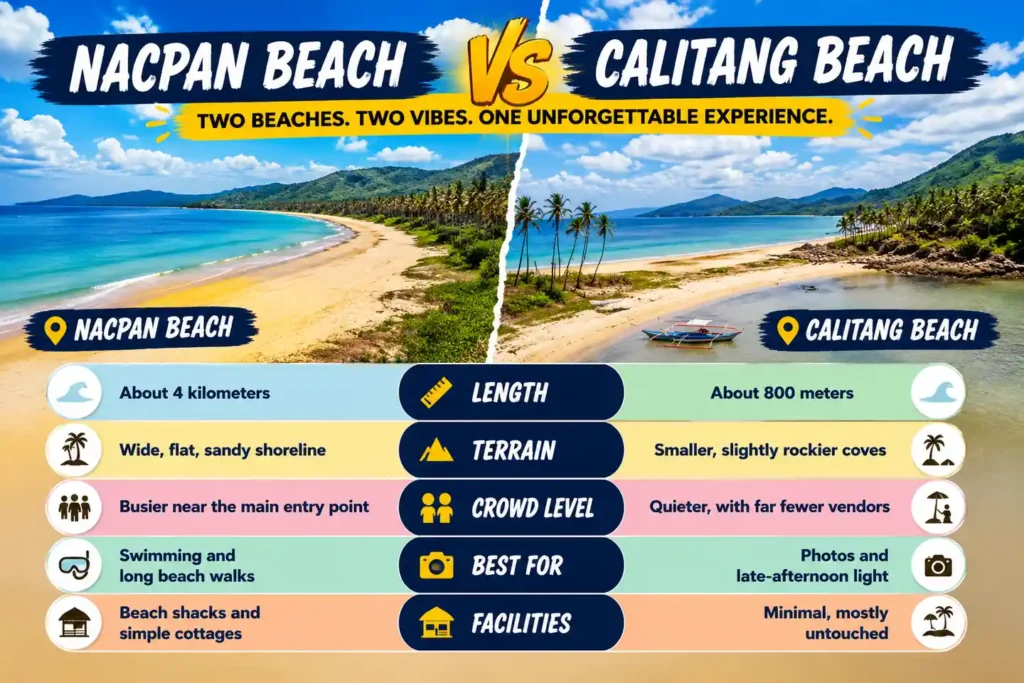 Nacpan vs Calitang Beach