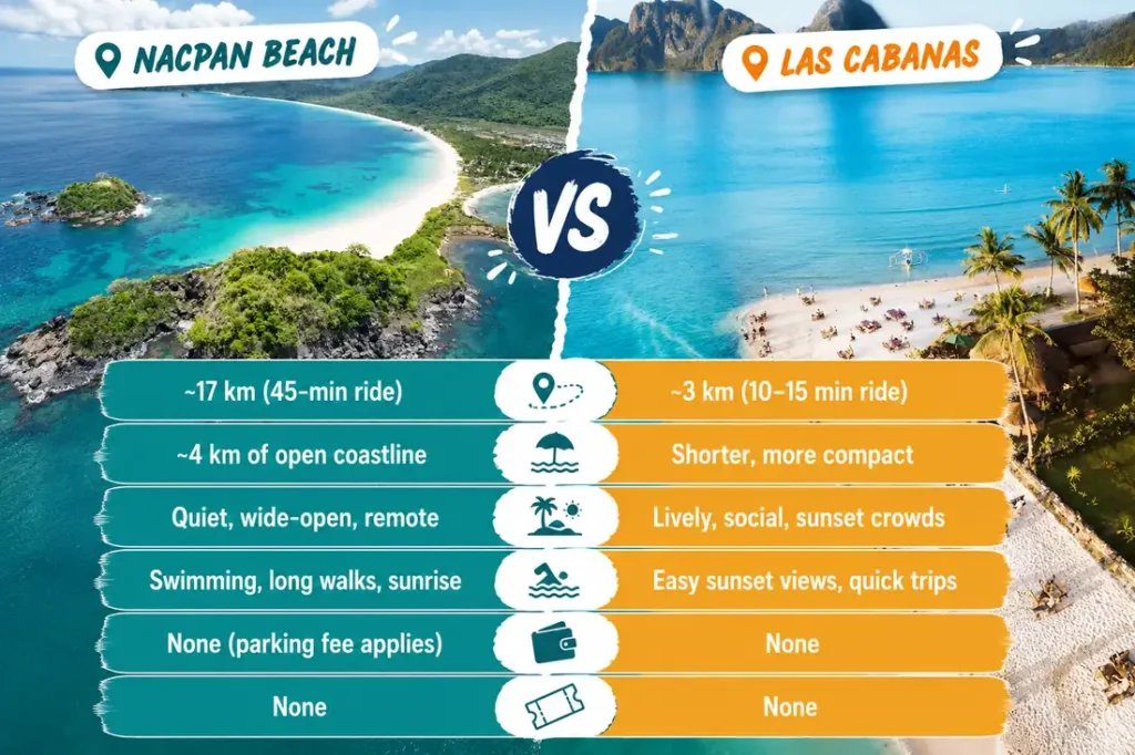 Nacpan vs Las Cabanas comparison 