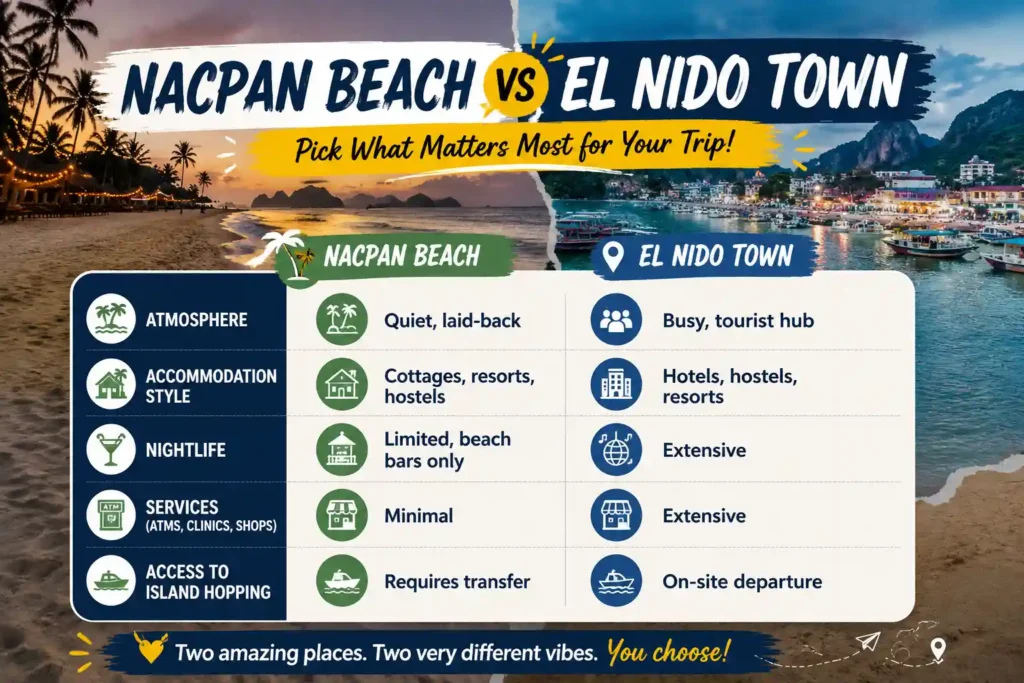Nacpan Beach vs El Nido Town