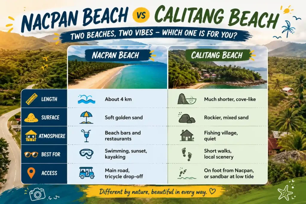 Nacpan vs Calitang Beach