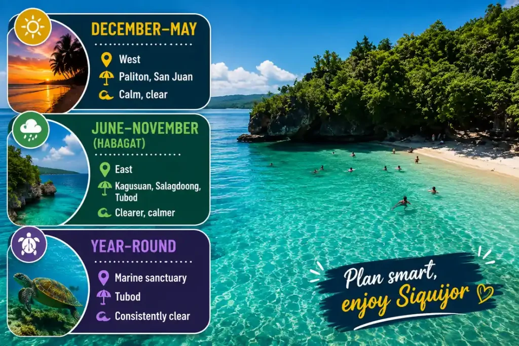 Siquijor beach season guide 