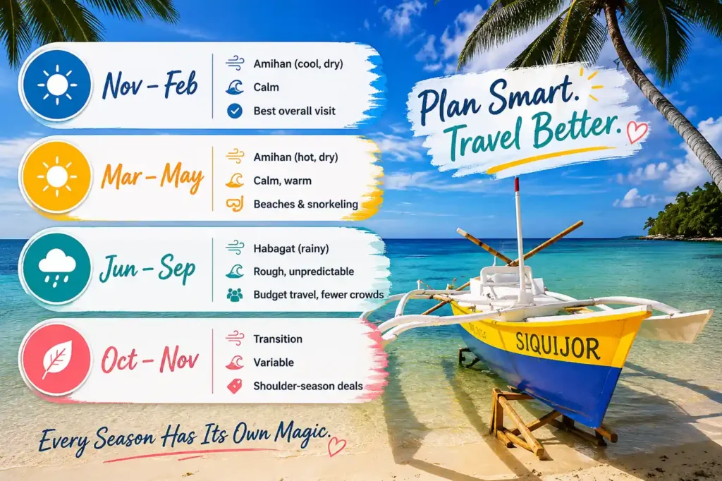 Siquijor best time to visit infographic