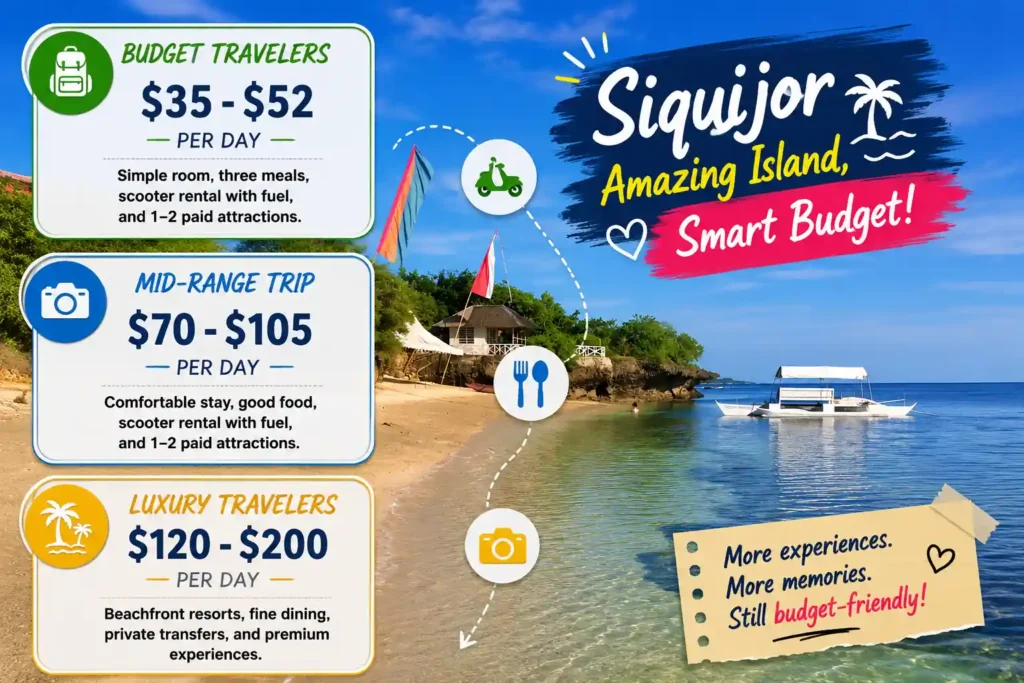 Siquijor daily travel cost infographic