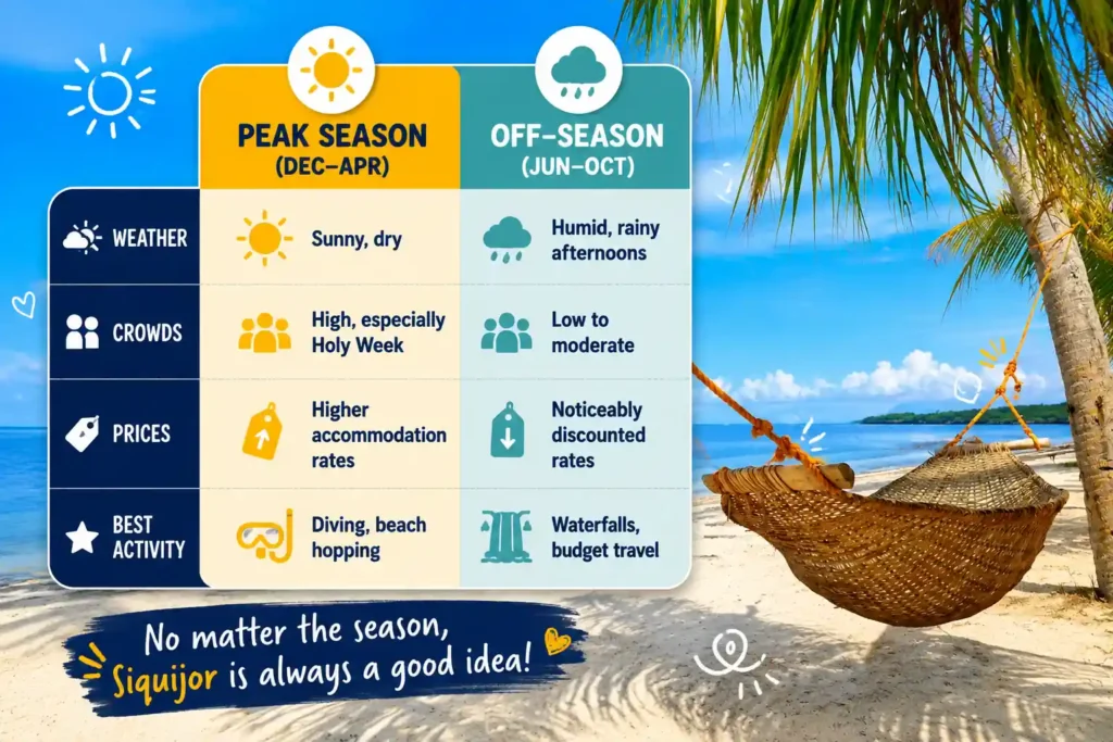 Siquijor peak vs off season comparison