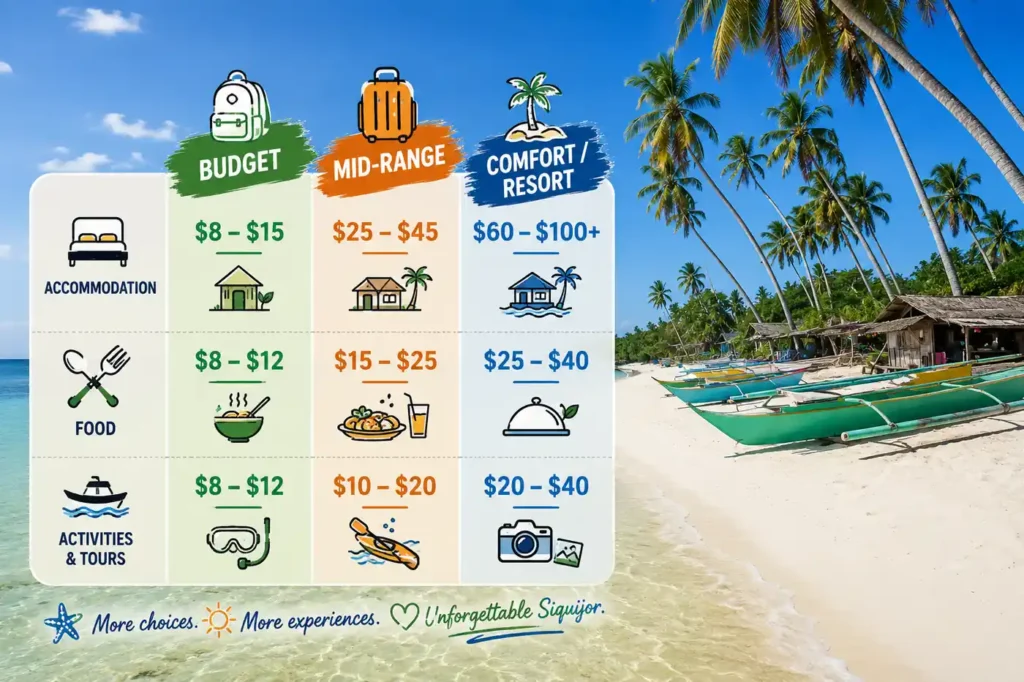 Siquijor travel budget infographic