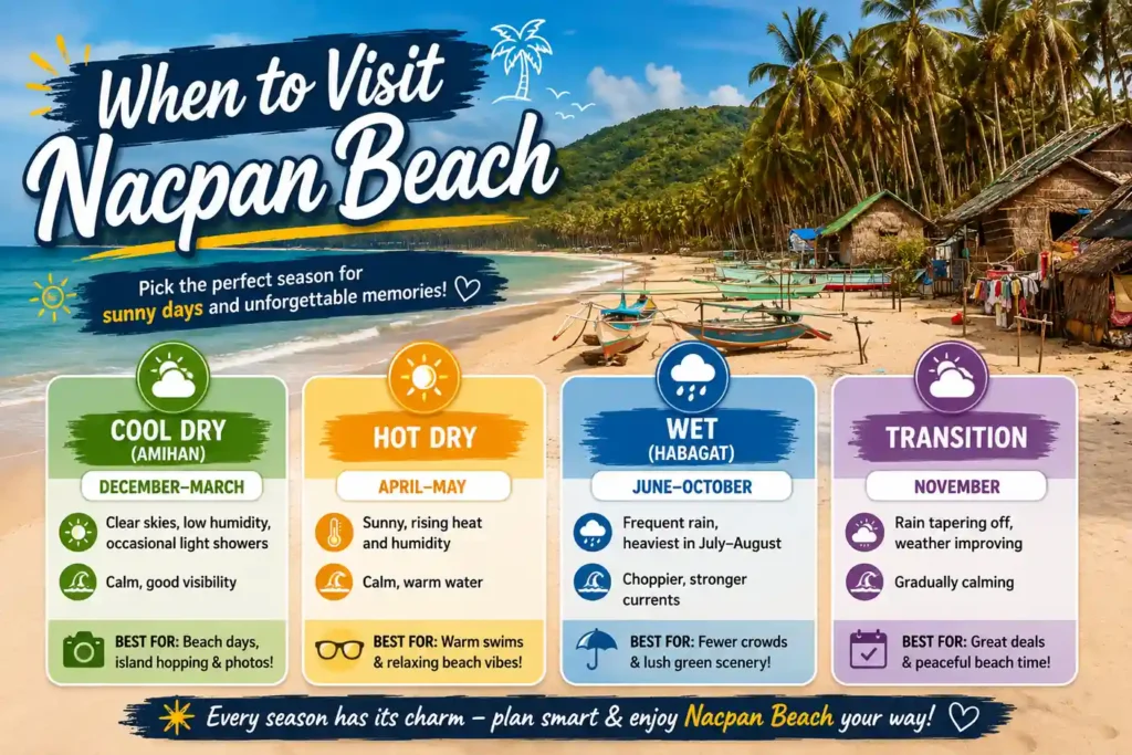 When to visit Nacpan Beach according to weather