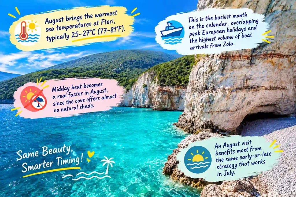 Turquoise beach cove with August travel tips.