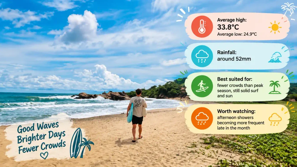Arugam Bay surf weather guide
