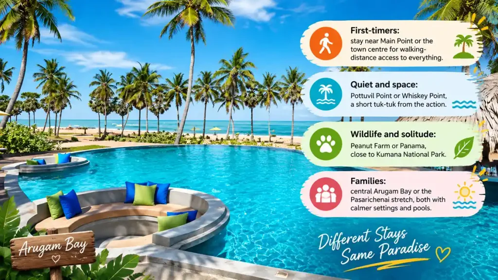 Arugam Bay stay guide
