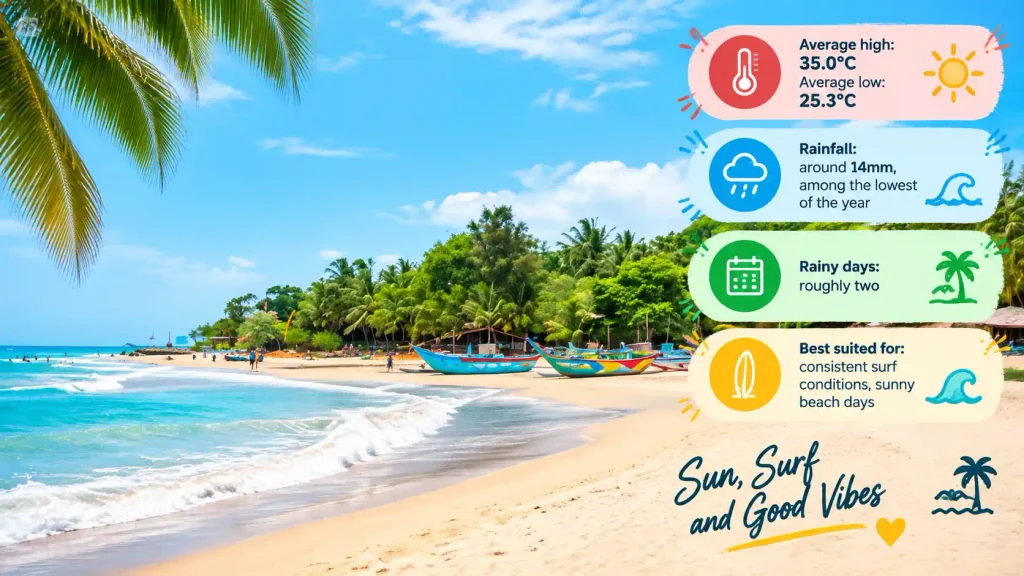 Arugam Bay surf weather guide