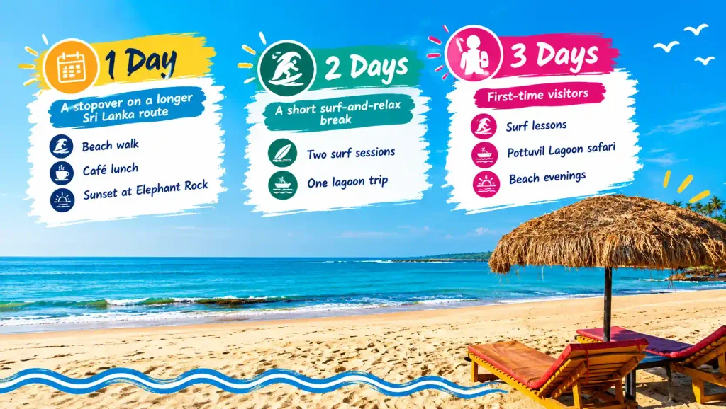 Arugam Bay 1–3 day itinerary