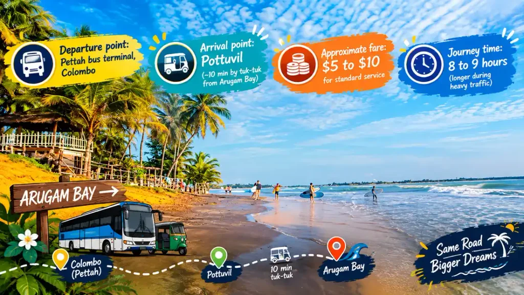 Colombo to Arugam Bay travel guide.