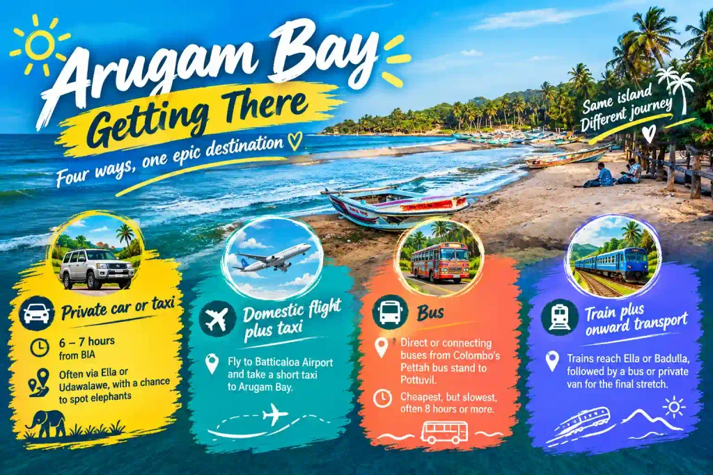 Arugam Bay travel routes