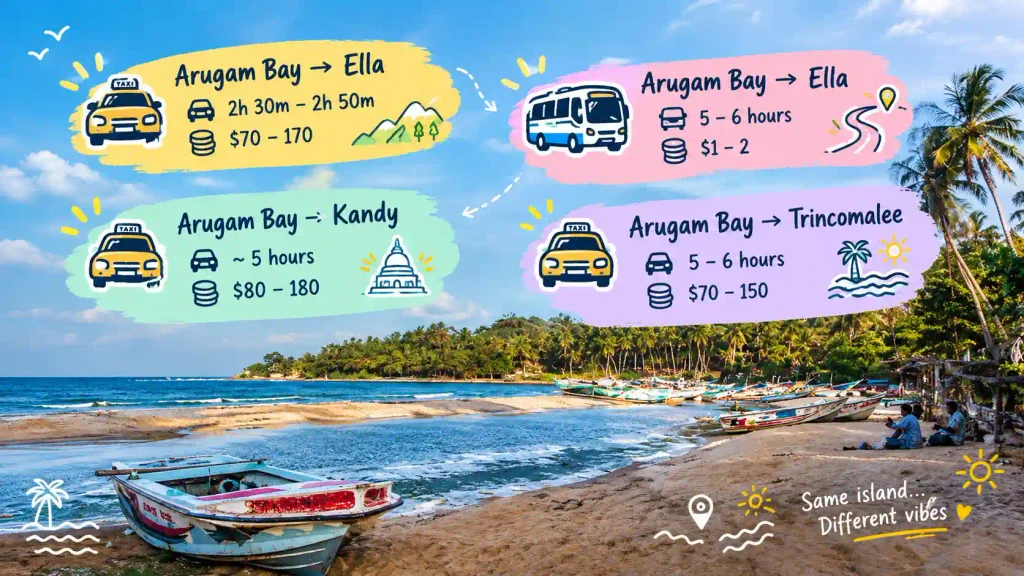 Arugam Bay travel routes infographic.