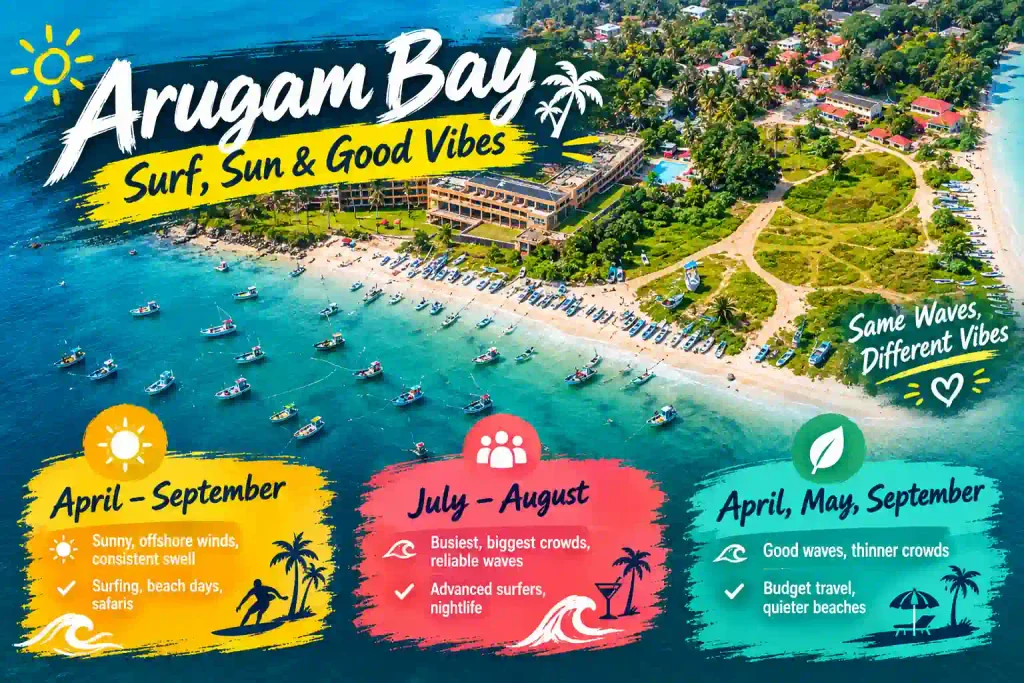 Arugam Bay seasons guide